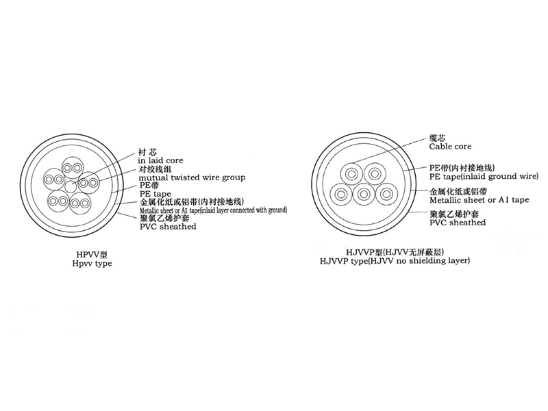 配線(xiàn)和局用電纜